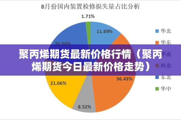 聚丙烯期货最新价格行情（聚丙烯期货今日最新价格走势）