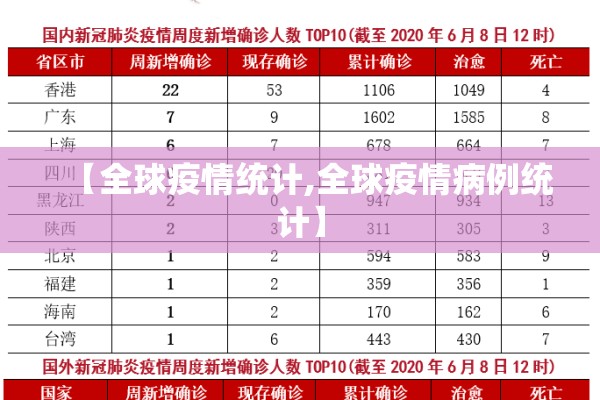 【全球疫情统计,全球疫情病例统计】