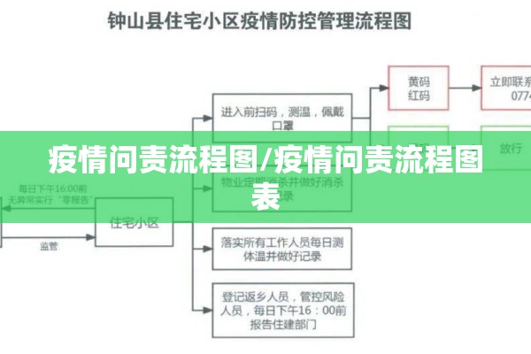 疫情问责流程图/疫情问责流程图表