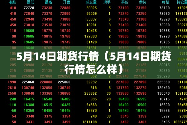 5月14日期货行情（5月14日期货行情怎么样）