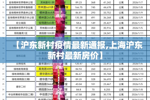 【沪东新村疫情最新通报,上海沪东新村最新房价】