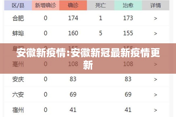 安徽新疫情:安徽新冠最新疫情更新
