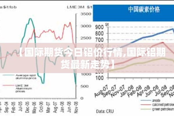 【国际期货今日铝价行情,国际铝期货最新走势】