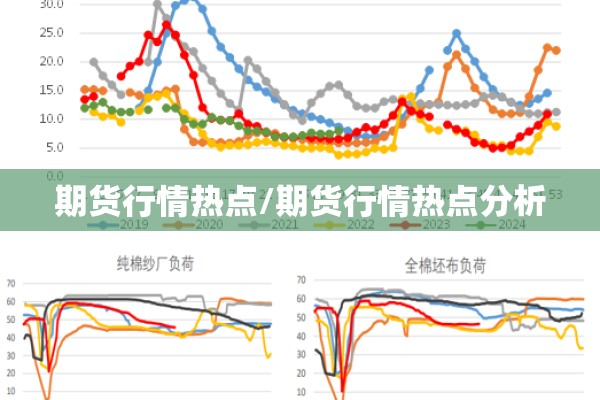 期货行情热点/期货行情热点分析