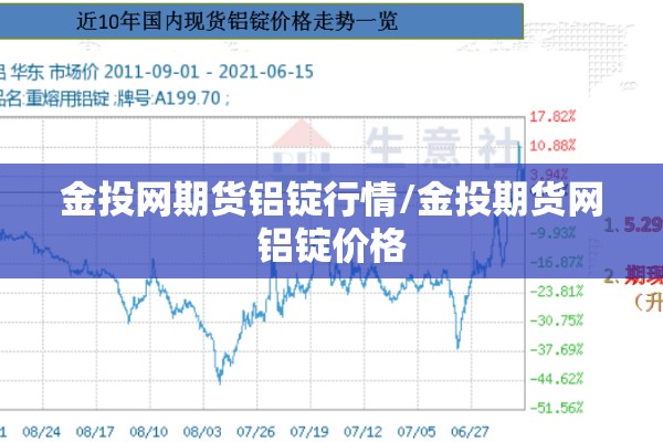金投网期货铝锭行情/金投期货网铝锭价格