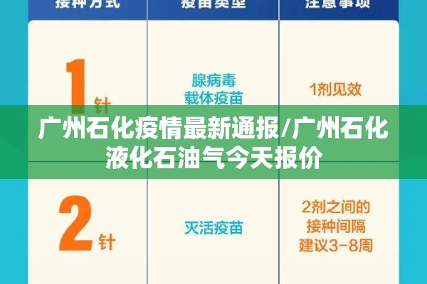 广州石化疫情最新通报/广州石化液化石油气今天报价