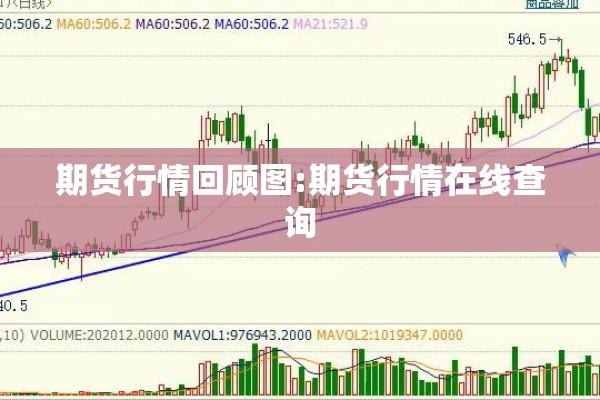 期货行情回顾图:期货行情在线查询