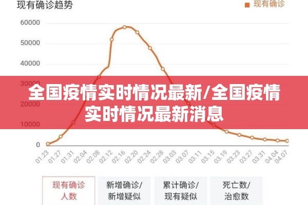 全国疫情实时情况最新/全国疫情实时情况最新消息