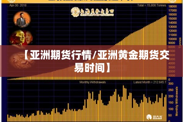【亚洲期货行情/亚洲黄金期货交易时间】