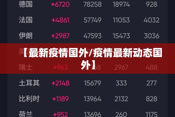 【最新疫情国外/疫情最新动态国外】