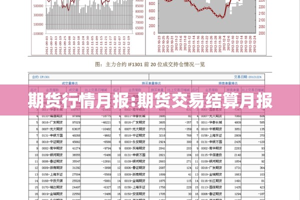 期货行情月报:期货交易结算月报