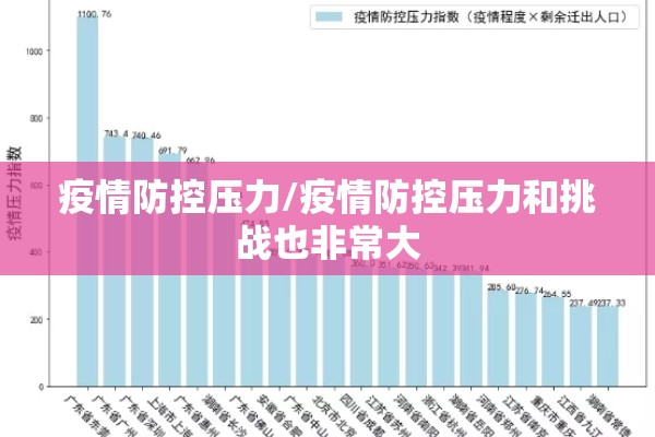 疫情防控压力/疫情防控压力和挑战也非常大