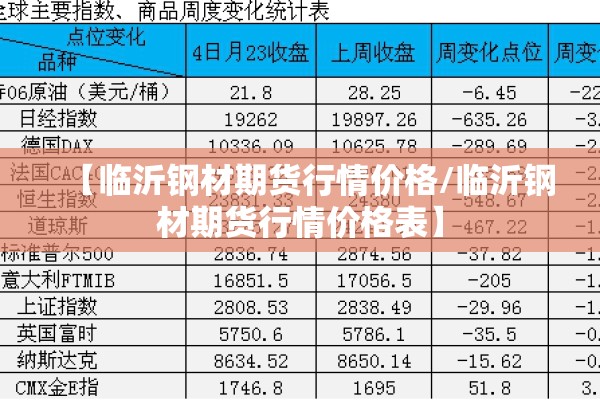 【临沂钢材期货行情价格/临沂钢材期货行情价格表】