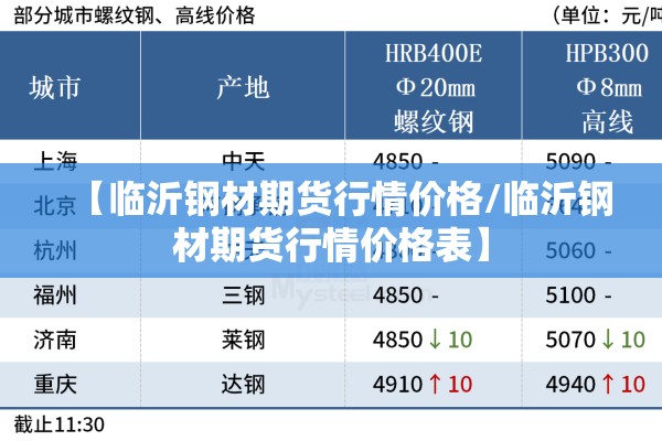 【临沂钢材期货行情价格/临沂钢材期货行情价格表】