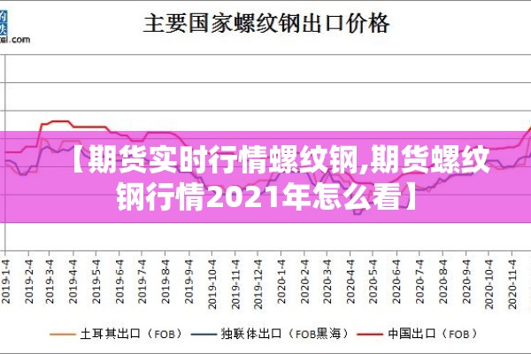 【期货实时行情螺纹钢,期货螺纹钢行情2021年怎么看】