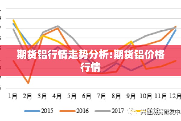 期货铝行情走势分析:期货铝价格行情