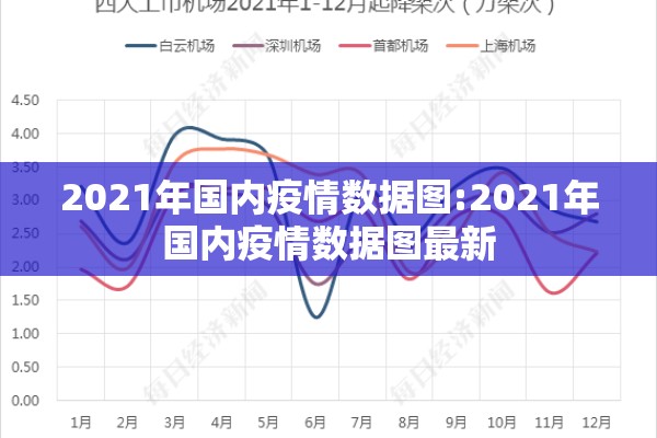 2021年国内疫情数据图:2021年国内疫情数据图最新