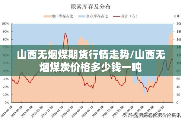山西无烟煤期货行情走势/山西无烟煤炭价格多少钱一吨