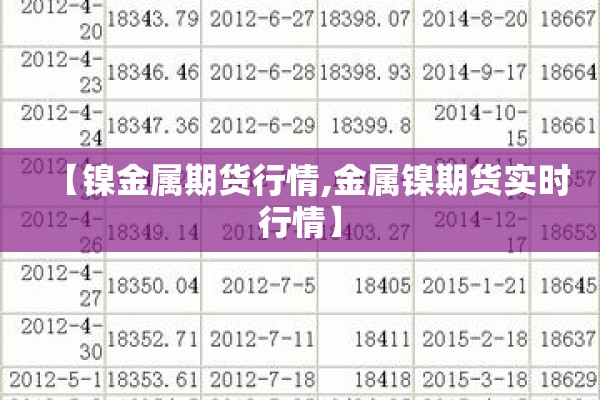【镍金属期货行情,金属镍期货实时行情】