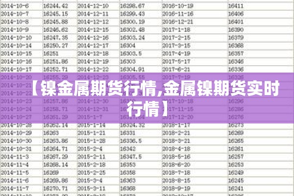【镍金属期货行情,金属镍期货实时行情】