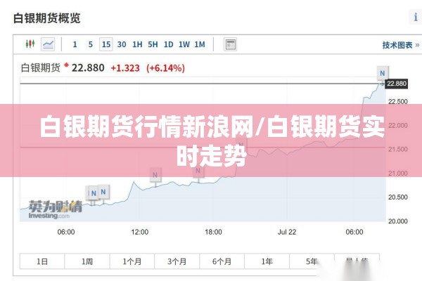 白银期货行情新浪网/白银期货实时走势