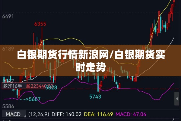 白银期货行情新浪网/白银期货实时走势