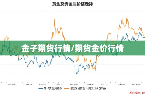 金子期货行情/期货金价行情