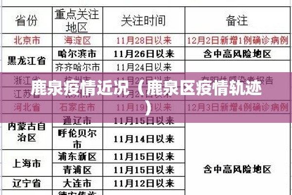 鹿泉疫情近况（鹿泉区疫情轨迹）