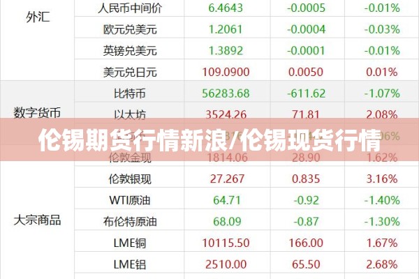 伦锡期货行情新浪/伦锡现货行情