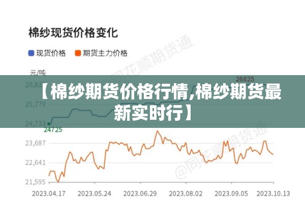 【棉纱期货价格行情,棉纱期货最新实时行】