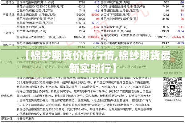 【棉纱期货价格行情,棉纱期货最新实时行】