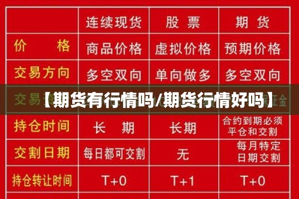 【期货有行情吗/期货行情好吗】