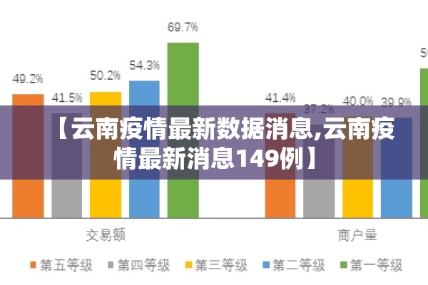 【云南疫情最新数据消息,云南疫情最新消息149例】