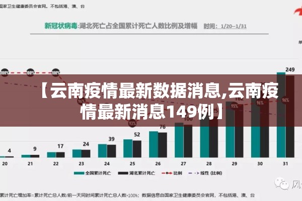 【云南疫情最新数据消息,云南疫情最新消息149例】