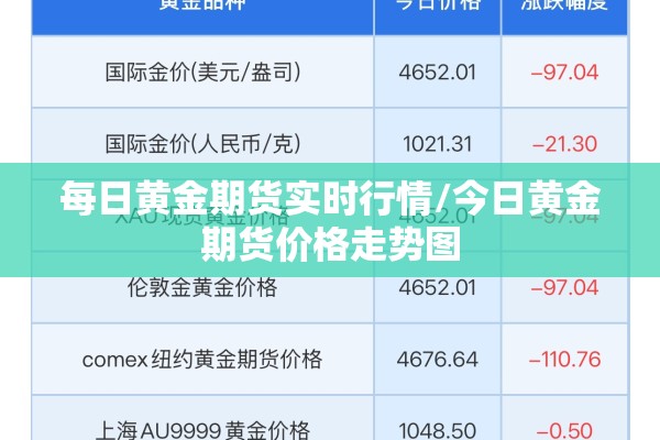 每日黄金期货实时行情/今日黄金期货价格走势图
