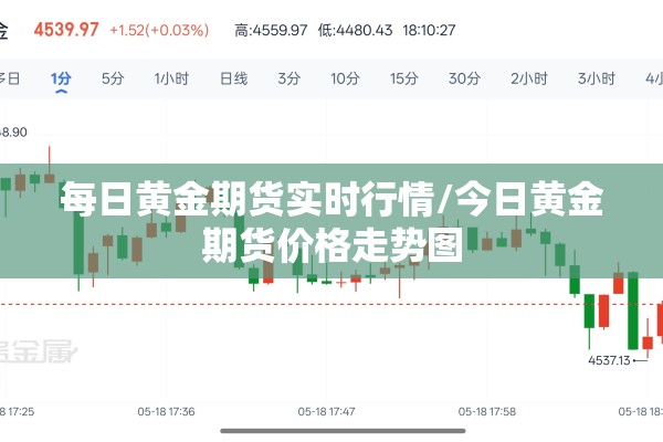 每日黄金期货实时行情/今日黄金期货价格走势图