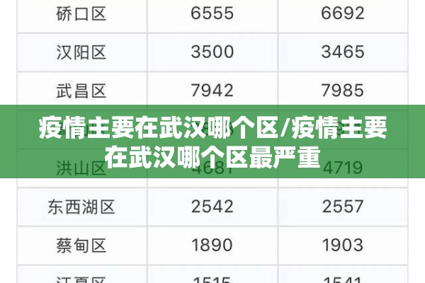 疫情主要在武汉哪个区/疫情主要在武汉哪个区最严重
