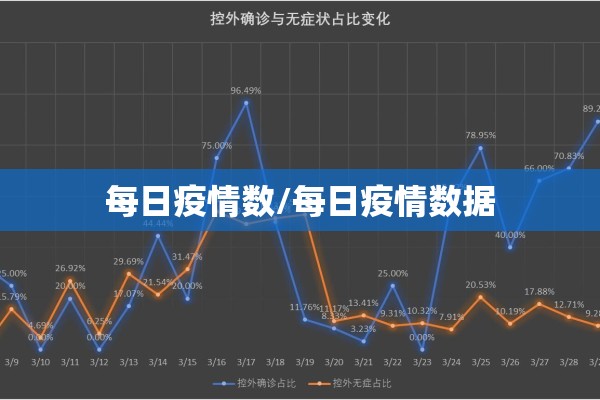 每日疫情数/每日疫情数据