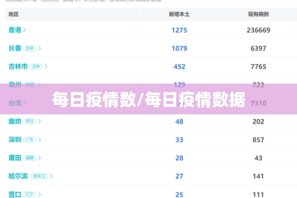 每日疫情数/每日疫情数据