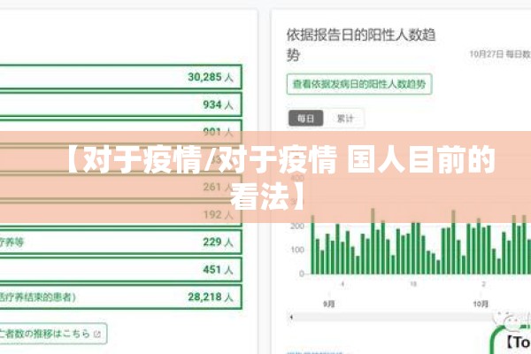 【对于疫情/对于疫情 国人目前的看法】