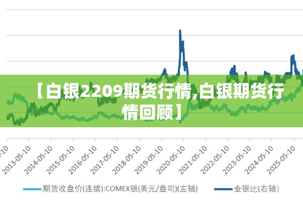 【白银2209期货行情,白银期货行情回顾】