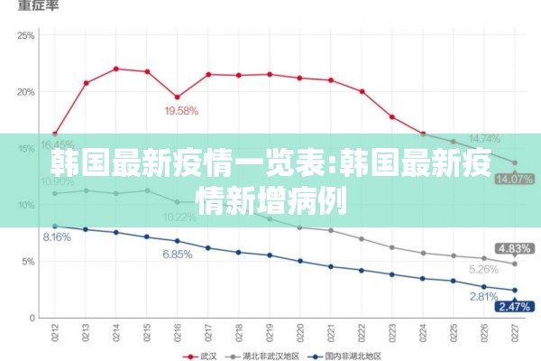 韩国最新疫情一览表:韩国最新疫情新增病例
