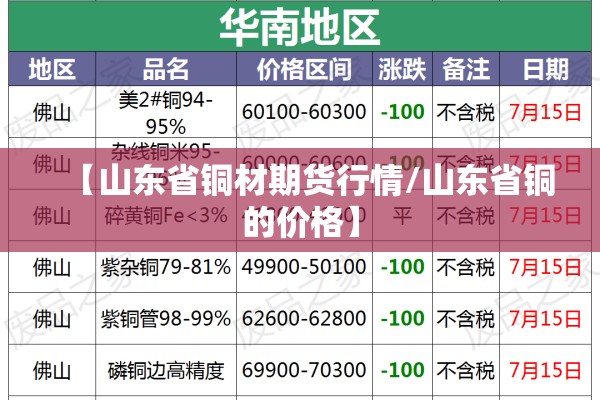 【山东省铜材期货行情/山东省铜的价格】