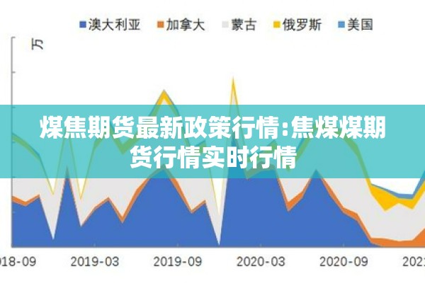 煤焦期货最新政策行情:焦煤煤期货行情实时行情
