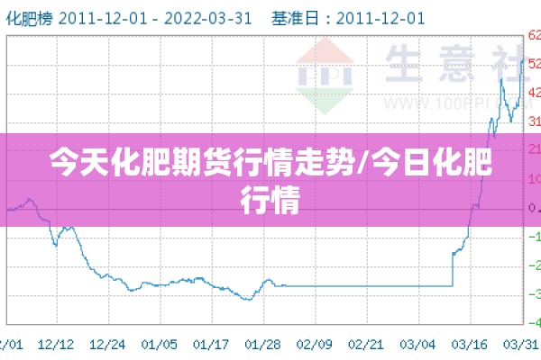 今天化肥期货行情走势/今日化肥行情