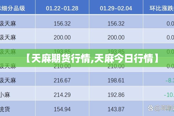 【天麻期货行情,天麻今日行情】