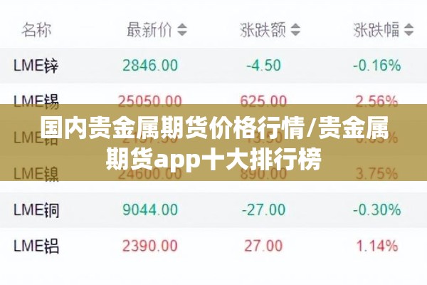 国内贵金属期货价格行情/贵金属期货app十大排行榜