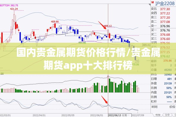 国内贵金属期货价格行情/贵金属期货app十大排行榜