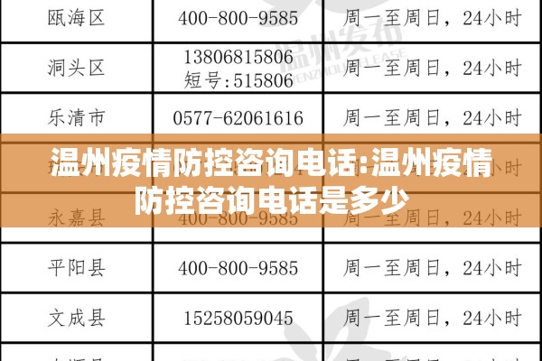 温州疫情防控咨询电话:温州疫情防控咨询电话是多少