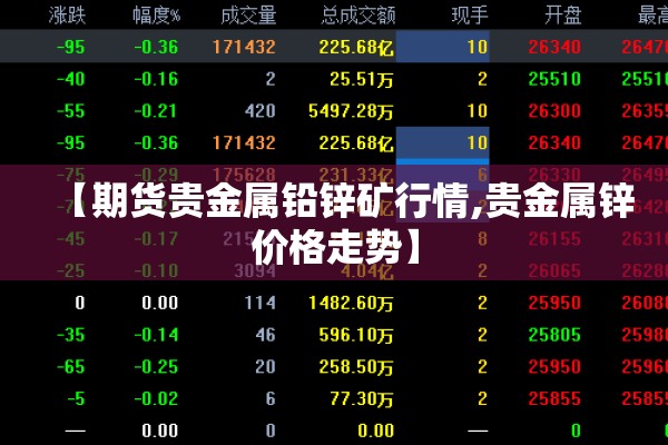 【期货贵金属铅锌矿行情,贵金属锌价格走势】